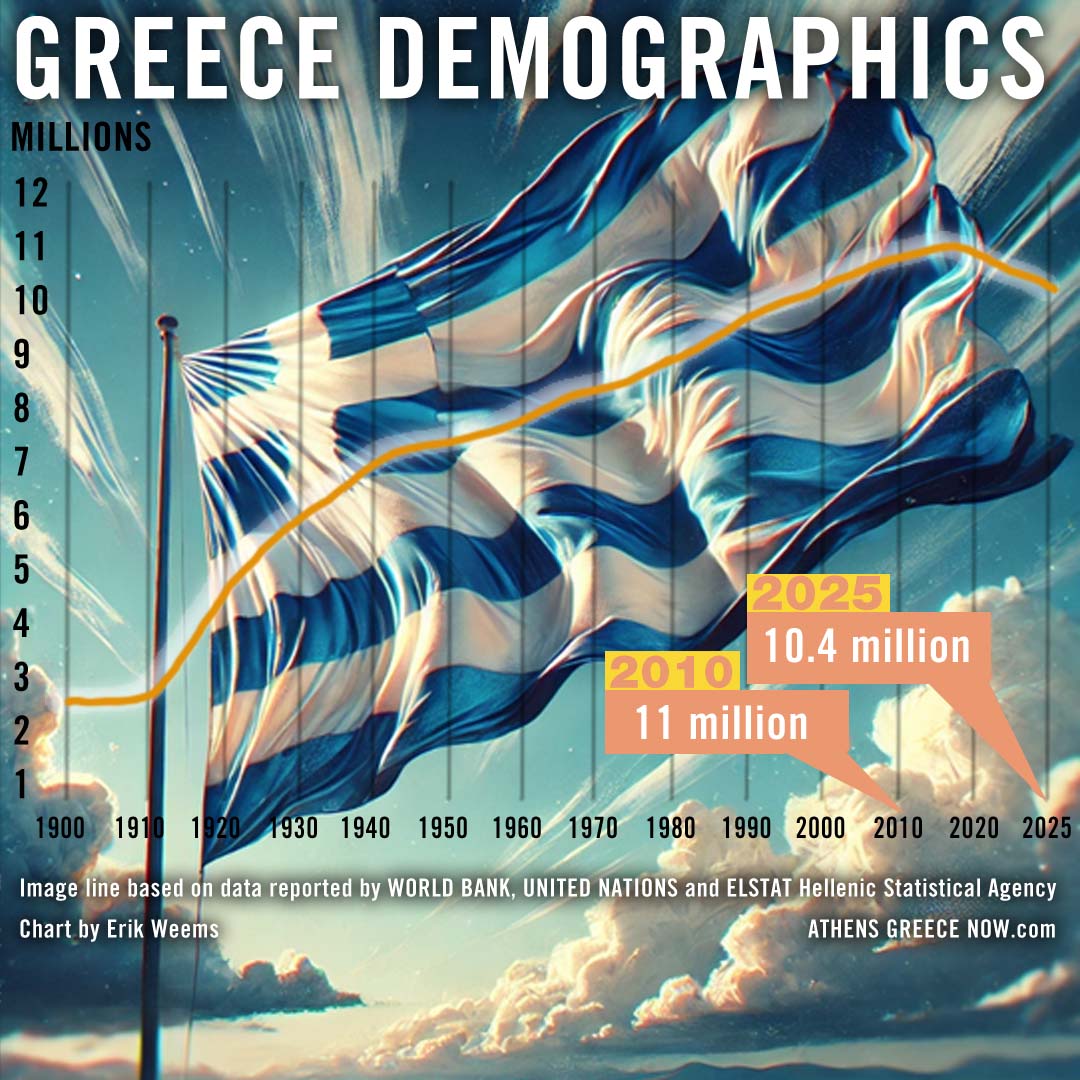 Demographic Chart of Greece Population
